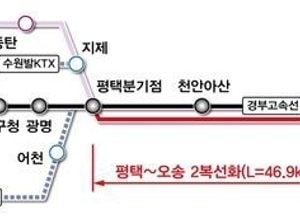 尹 대통령, 평택-오송 2복선화 착공기념식 참석...살기 좋은 지방시대 “촘촘한 교통 인프라 필수”