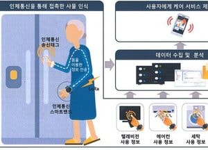 용인시, AI 노인돌봄서비스 ‘실버케어 순이’ 2인 가구로 확대