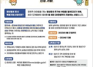 시흥시 ‘청년 월세’ 월 20만원 최대 1년 지원...8월 21일까지 신청 받아