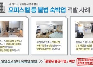 경기도특사경, 수억 원대 매출 올린 오피스텔 등 불법 숙박업 영업 36곳 적발