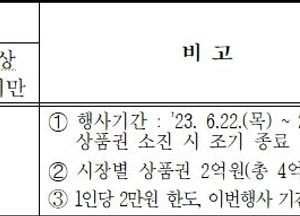 인천시 ‘국내산 수산물 구매 금액의 30%’ 온누리상품권 최대 2만원 지급