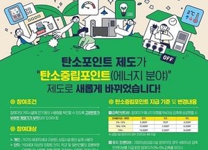 파주시, ‘탄소중립포인트제 성과급’ 지급...작년 하반기 참여자 7259호 1억521만원