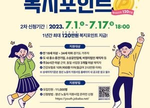 경기도, 연간 120만원 ‘청년 복지포인트’ 2차 참여자 모집