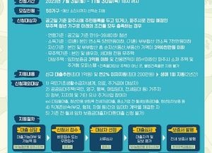 파주시 ‘청년 전·월세 임차보증금’ 접수…11월 말까지 ‘대출이자 지원사업’ 신청