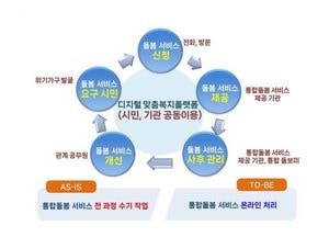 수원시, 행정안전부 ‘디지털타운 조성사업 공모’ 선정