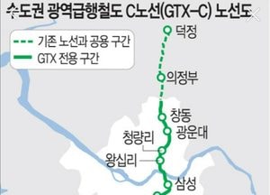 과천시, GTX-C 노선 ‘전용구간으로 확보’ 성과...국토부와 협의 수차례 진행 결실