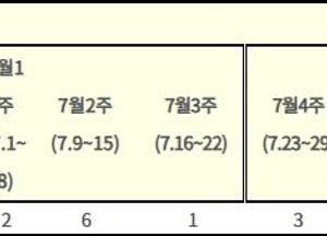 엠폭스 누적 확진환자 129명...질병청, 엠폭스 고위험군 예방접종 당부