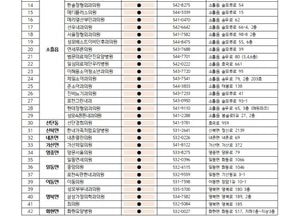 포천시, 65세 이상 어르신 대상 대상포진 무료 예방접종 실시