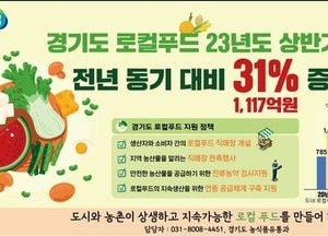 경기도, 로컬푸드 상반기 매출액 전년 대비 31%·참여 농가도 9% 증가