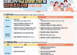 시흥시, 31일부터 코로나19 4급 감염병으로 전환