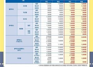 인천시, 내달 7일 첫차부터 인천 지하철·버스 요금 인상