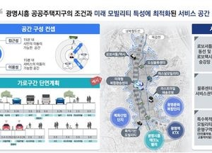 광명시, 국토부 미래모빌리티 특화도시 공모 선정...용역사업비 3억5000만원 확보