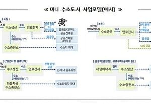 경기도 ‘미니 수소도시’ 1호로 용인시 선정, 3년간 100억 투입