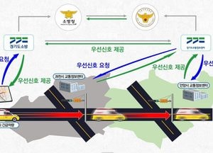 과천시 ‘지능형 교통체계 고도화 사업’ 본격 추진... 내년 5월 완공 목표