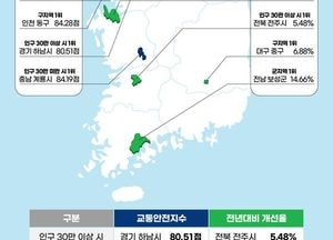 하남시, 지난해 교통안전지수 ‘전국1위’