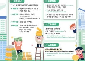안양시, 청년 전월세 보증금 대출이자 지원 대상자 모집
