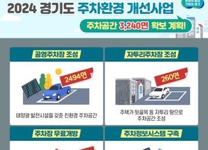 경기도, 올해 주차공간 3240면 확보...공영주차장에 태양광발전시설 설치도 지원