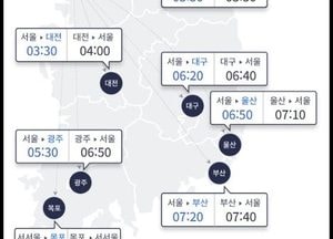귀성·귀경길 차량 몰리면서 고속도로 곳곳 정체...부산→서울 7시간40분