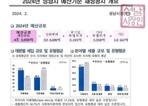 성남시, 올해 살림살이 규모 4조5959억원 공시 ‘재정 안정적’