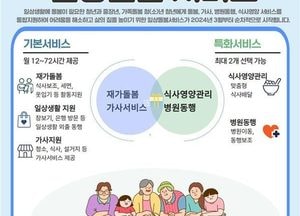 인천시, 9~64세까지 일상돌봄 서비스 확대