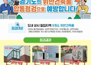 '오이도 빨강등대' 등 '인파밀집 중점관리지역' 9개소서 위반건축물 42건 적발
