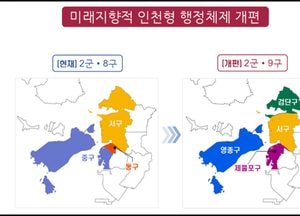 인천형 새 행정체제 준비 중...2026년 7월부터 '2군·9구'