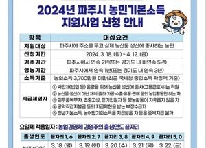 파주시 ‘농민기본소득’ 참여자 접수…6~12월 두 차례 걸쳐 ‘최대 60만원’