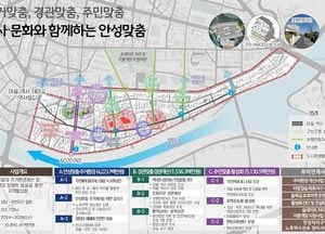 경기도, 안성 성남･옥천지구 도시재생활성화계획 승인...사업 발판 마련