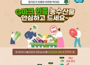 경기도우수식품(G마크) 인증 농수산물 판매액 코로나19 이전수준 99.2%까지 회복