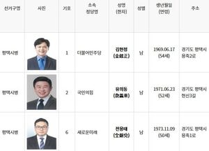 제22대 총선 누가 뛰나? '평택시병' 김현정·유의동·전용태 '3파전'