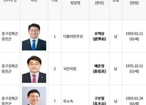제22대 총선 '인천 중구강화군옹진군' 누가 뛰나? 조택상·배준영·구본철 '3파전'