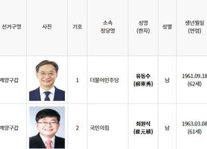 제22대 총선 '인천 계양구갑' 누가 뛰나?...유동수·최원식 '전·현직 국회의원 출신 맞대결'