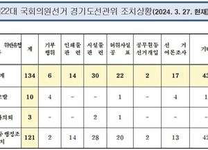 안산상록선관위, 유튜브 이용해 선거운동 한 주민자치위원 고발