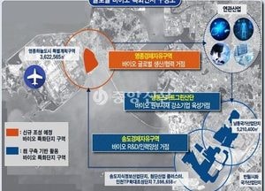 “글로벌  바이오 첨단 특화단지 인천 유치”…상반기 발표