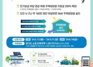경기도, 주택태양광 설치 지원...이달 31일까지 신청 받아