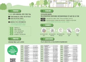 경기도, 지난해 노인 2640명에 우울증 치료비 지원...전년 대비 약 14배