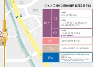 용인특례시, GTX-A 구성역 개통 맞춰 연계 교통안 마련