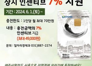 ‘여주사랑카드’ 인센티브, 내달부터 상시 7%로 상향