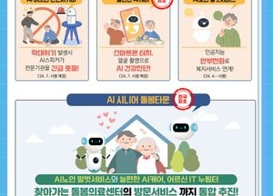 노인돌봄 정책에 인공지능 적극 도입...경기도, ‘경기노인 AI+돌봄 계획’ 발표