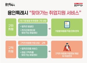 용인특례시, 일자리 매칭 효과 높은 ‘찾아가는 취업 지원 서비스’ 확대