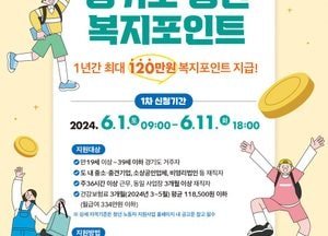 경기도, 연간 120만원 ‘청년 복지포인트’ 1차 참여자 1만3천명 모집