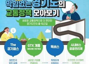 도민의 편안한 출·퇴근길 위해 '새로운 교통정책들 쏱아낸' 민선8기 경기도 전반기