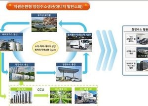 파주시, 道 ‘미니수소도시’ 공모 선정…도비 30억 등 민간투자금 60억 유치