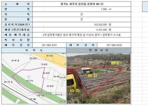 파주시 ‘대부·매각 가능한 유휴재산’ 공개…공유재산 활용 활성화 위해 현황 시각화
