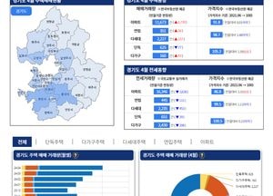 "아파트·주택 거래량 한눈에" 경기도, 부동산거래 통계정보 서비스 개발...도민 공개