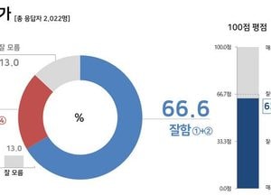 이현재 하남시장 시정 운영 여론조사 결과...시민 66.6% “잘하고 있다”