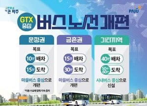 파주시, GTX 중심 ‘버스노선’ 개편…대중교통서비스 이용자 초점 맞춰