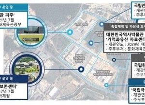 문체부 ‘파주 박물관 클러스터’ 추진…국내 최대인 ‘축구장 32개 크기’