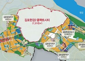 김포한강2공공주택 공급사업 속도 ‘기대’