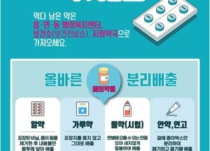"폐의약품 올바르게 버리세요" 포천시, 수거 장소·배출 방법 안내
